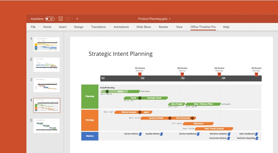 Office Timeline